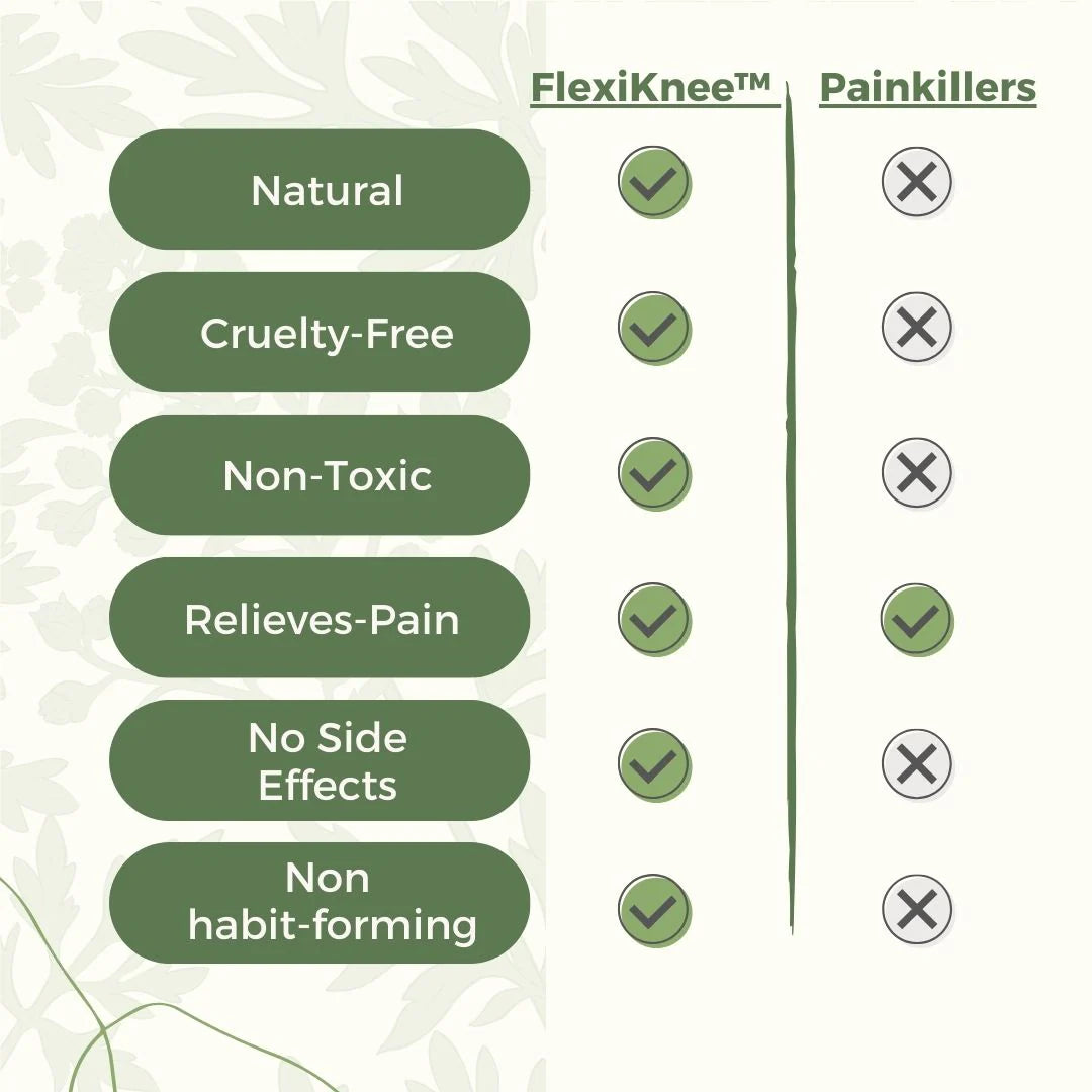 FlexiKnee™ Herbal Knee Patches